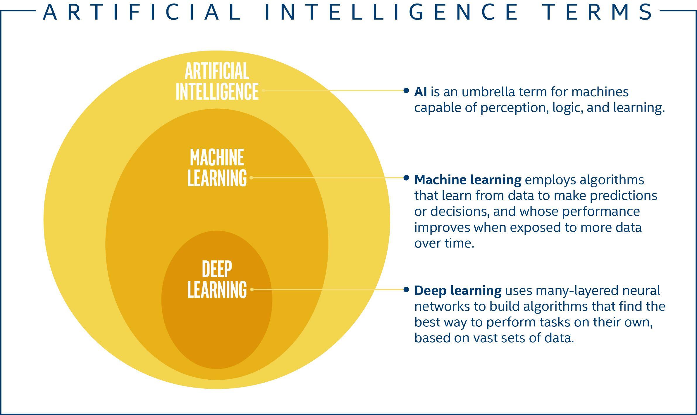 machine learning