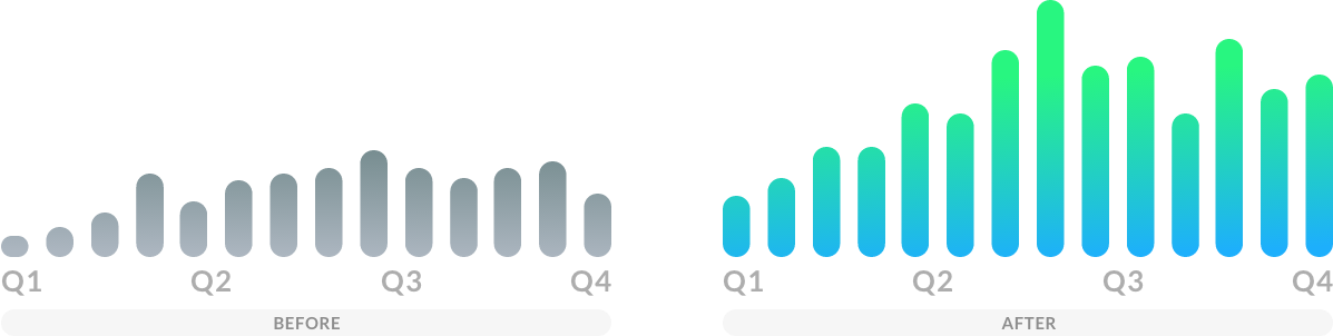 Sales Boost before after Sales Spike before after
