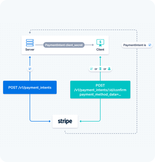 Payment security